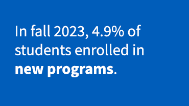 In fall 2023, 4.9% of students enrolled in new programs.