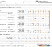 IRMA Enrollment and Degrees Conferred by Program