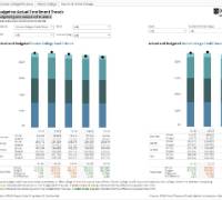 IRMA Budget-to-Actual Trends