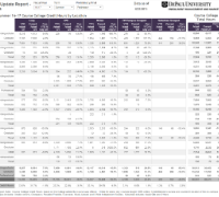 IRMA Enrollment Update Reports