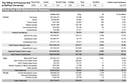 IRMA Fiscal Year Aid Summary