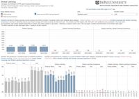 IRMA Global Learning