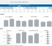IRMA High School Summaries