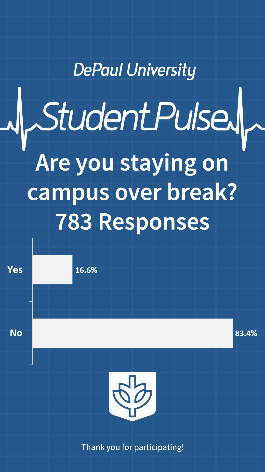 Are you staying on campus over break?