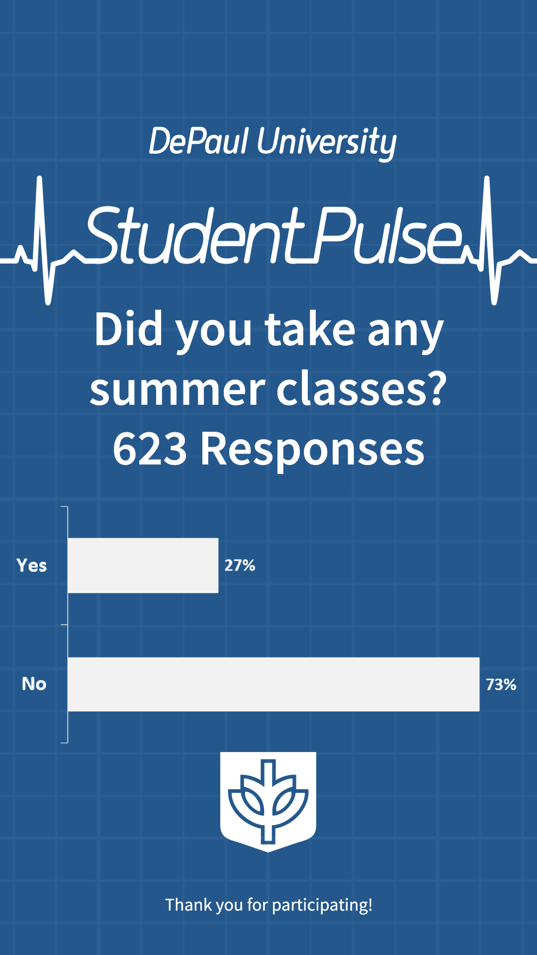 Did you take any summer classes?