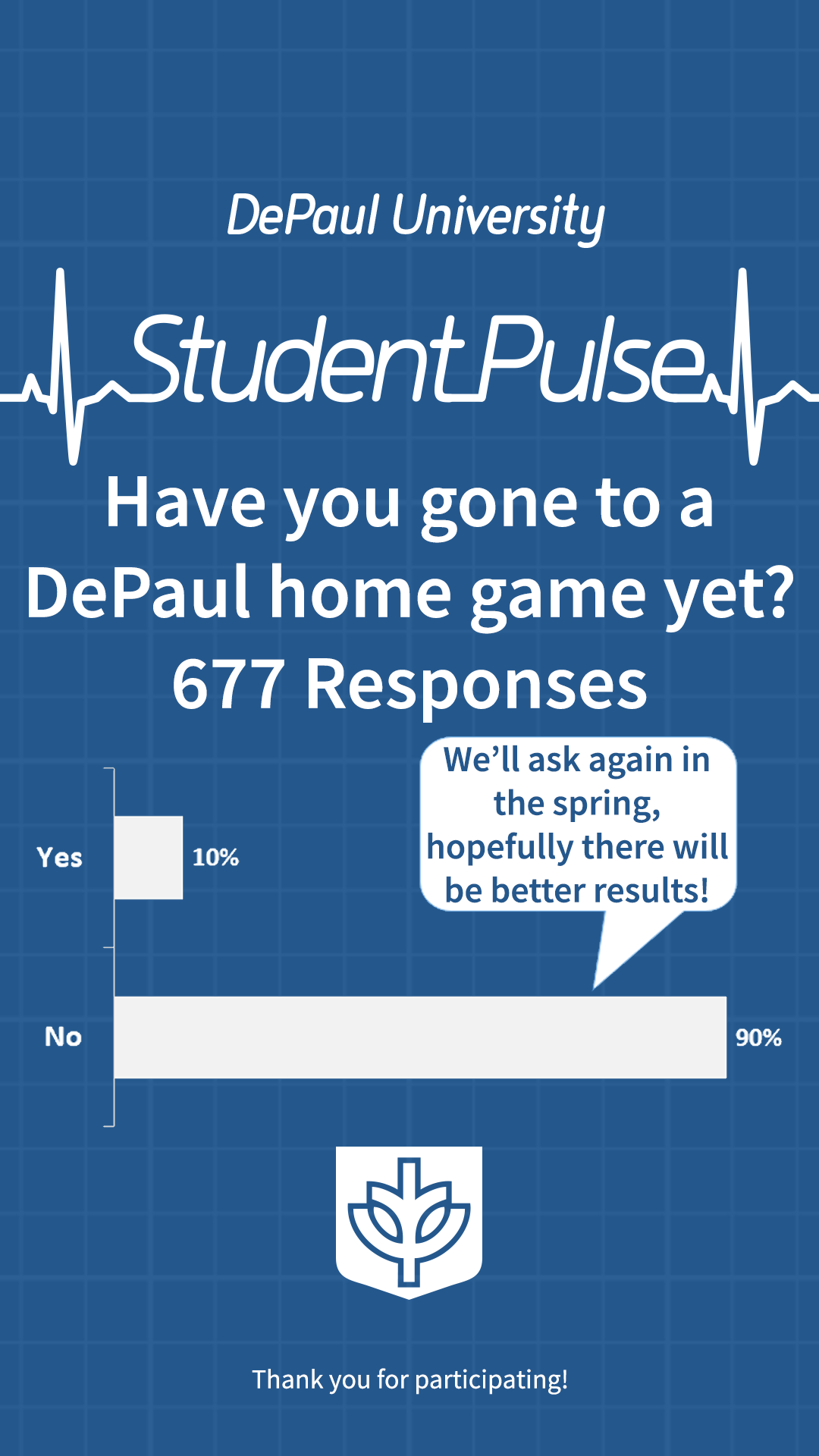 Have you gone to a DePaul home game yet?