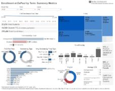 IRMA Infographic: Enrollment Trends at DePaul