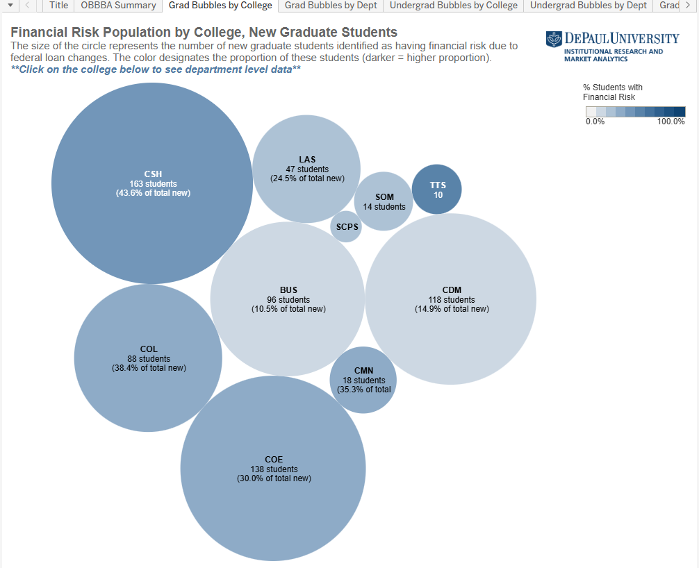 OBBBA Impact Report: New Student Financial Risk and Revenue Implications