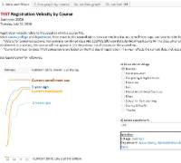 IRMA Registration Velocity by Course