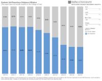 IRMA Trends in Self-Reported Religious Affiliation
