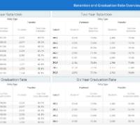 IRMA Enrollment Planning Dashboard: Retention and Graduation Rates